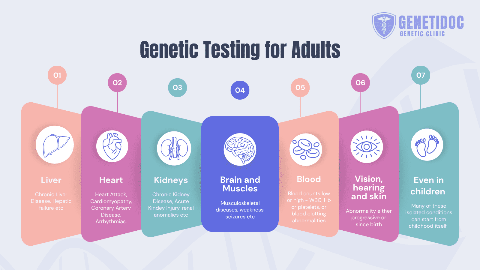 genetic-testing-adults-heart-brain-kidneys-blood-genetidoc-dr-roshan