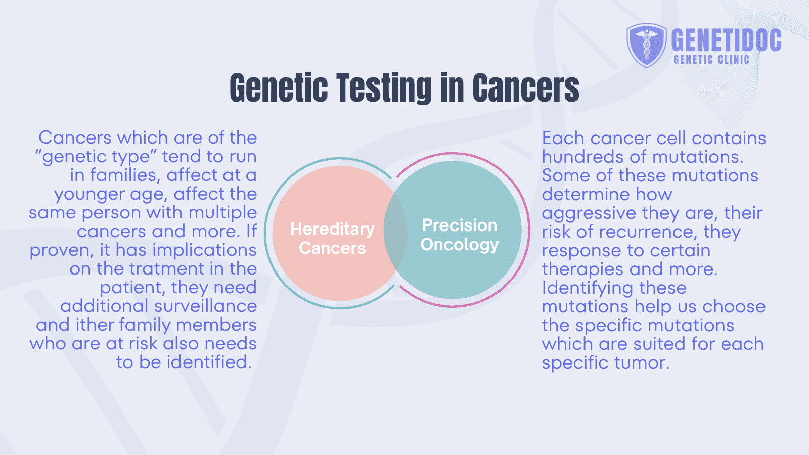 genetic-testing-cancers-genetidoc-dr-roshan