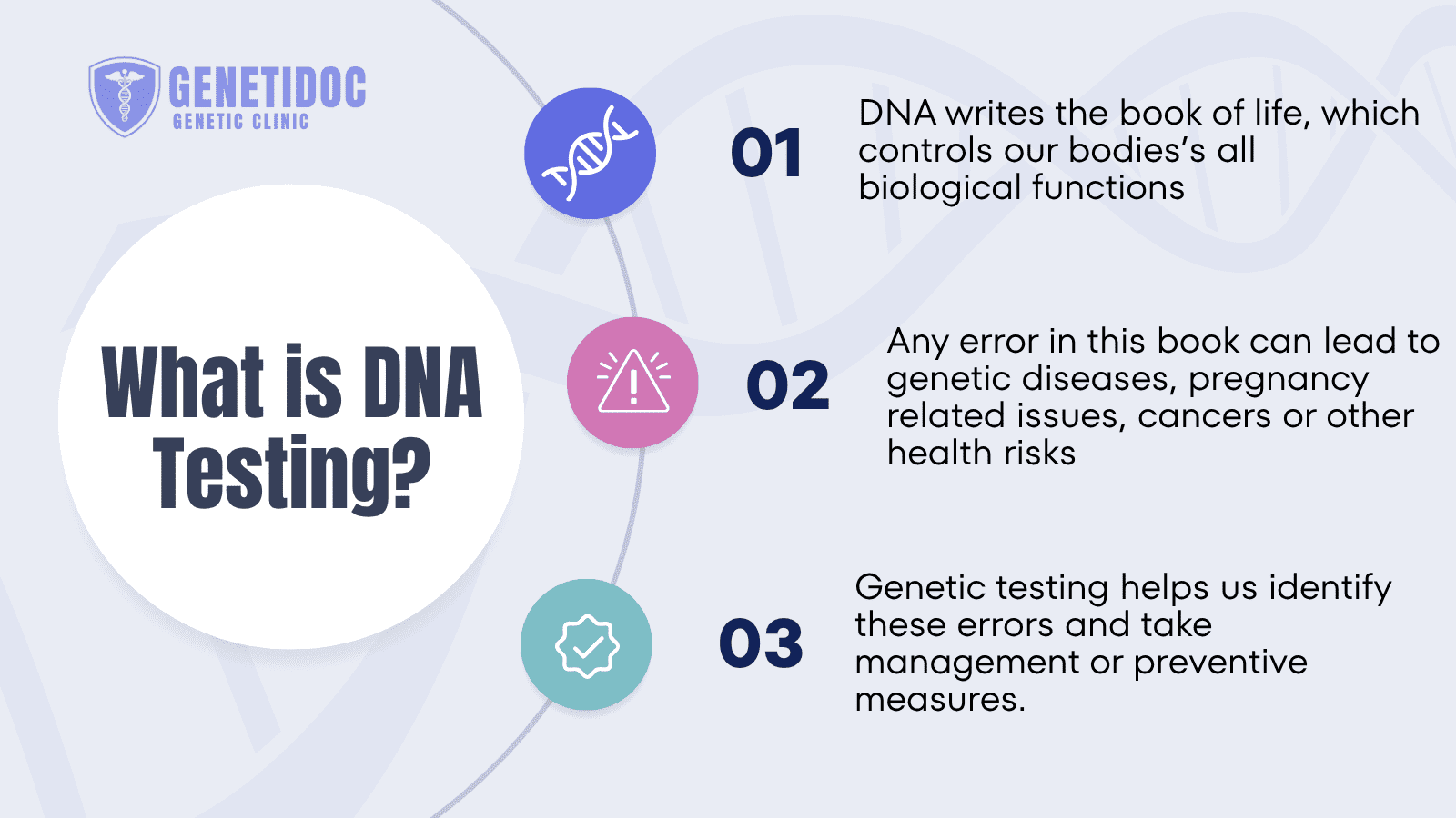 genetic-testing-genetidoc-dr-roshan-what-is